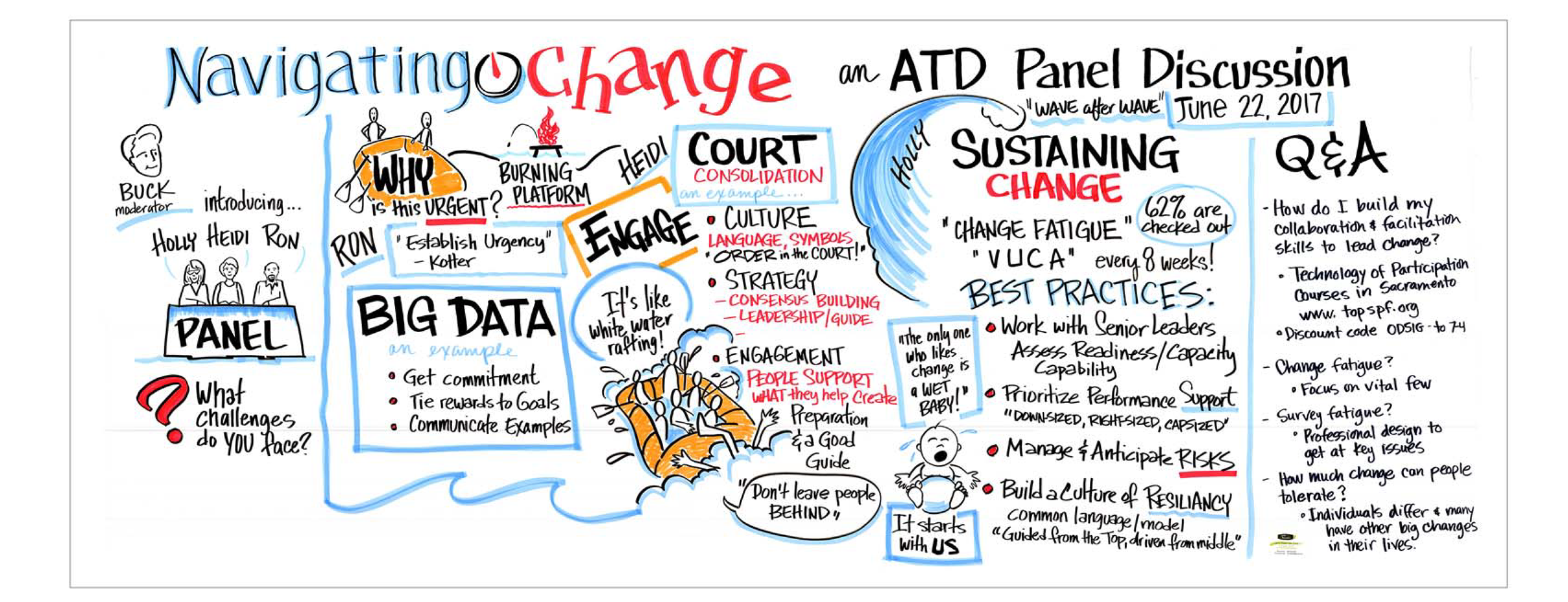 ATD Waves of Change